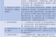 执业药师继续教育必须学吗_执业药师继续教育只考试不听课可以吗