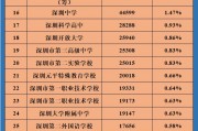 2022年继续教育专业课选择有要求吗_2022年山西省特岗教师报考条件