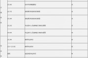 继续教育专业课程每年可以不一样吗_专业技术继续教育如何快速刷学时