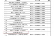 专业技术培训网和继续教育网哪个好_南阳市专业技术人员继续教育网如何打印证书