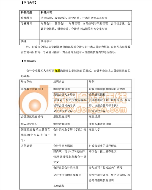 继续教育交了钱能退吗成考交了一年学费还能退吗