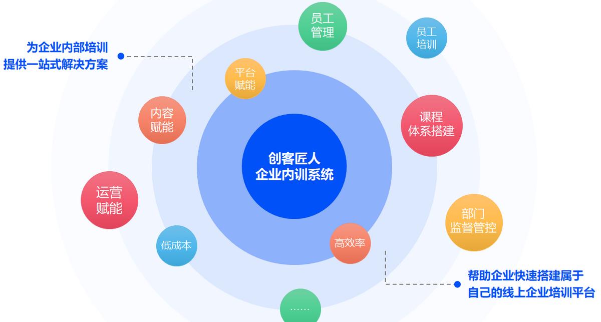 学习通数据可视化题库_能否分享一下你的考试经验呢