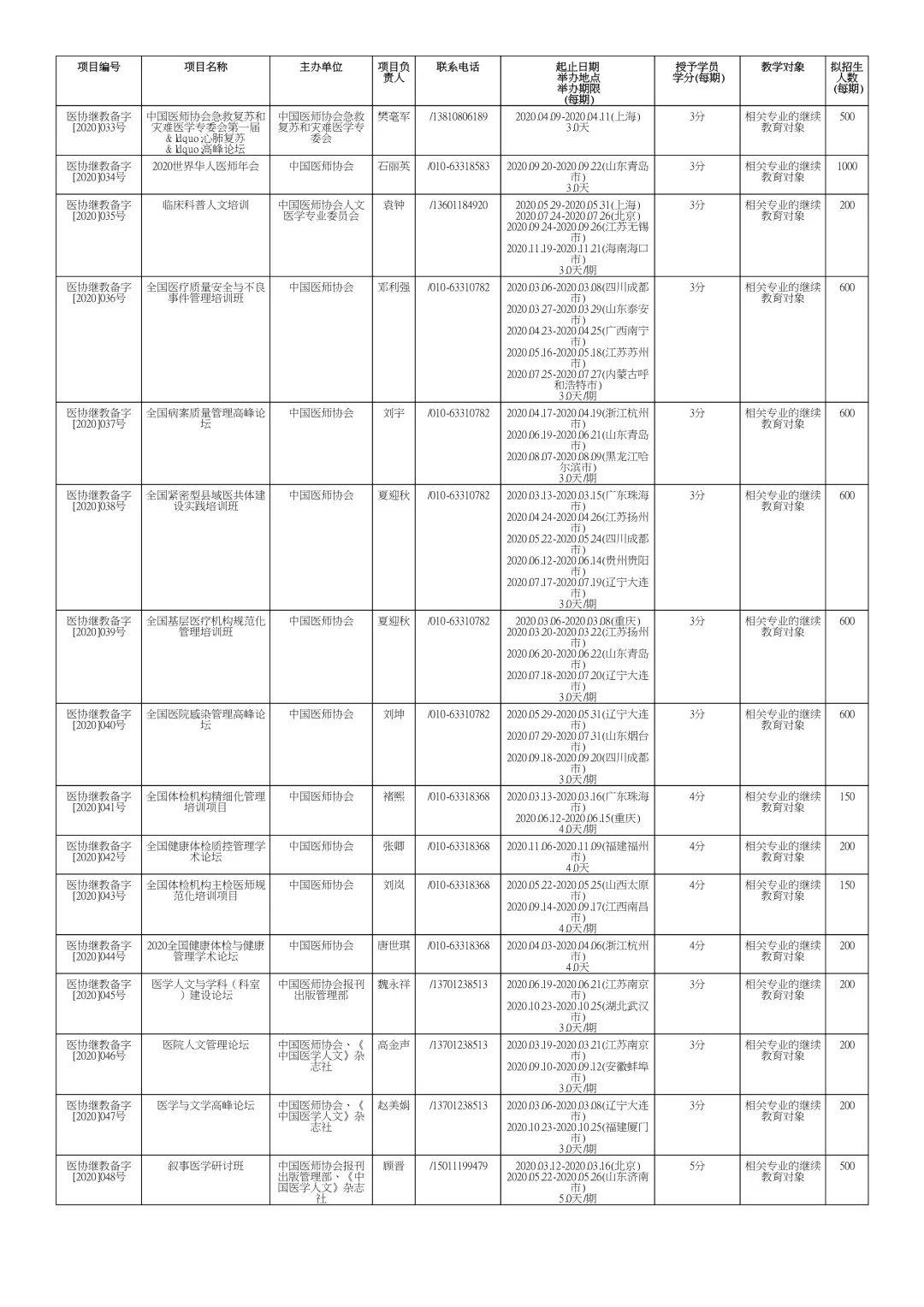 2020年继续教育专业课_新款H6实际油耗多少