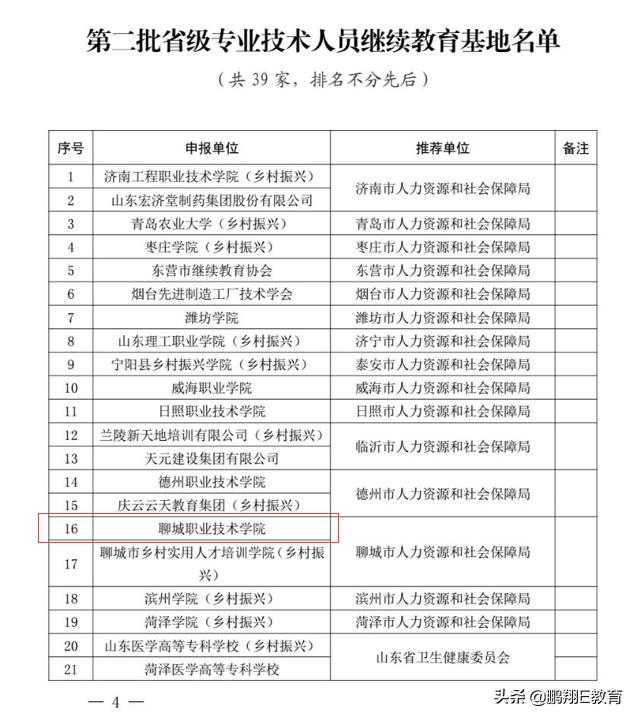 专业技术培训网和继续教育网哪个好_南阳市专业技术人员继续教育网如何打印证书