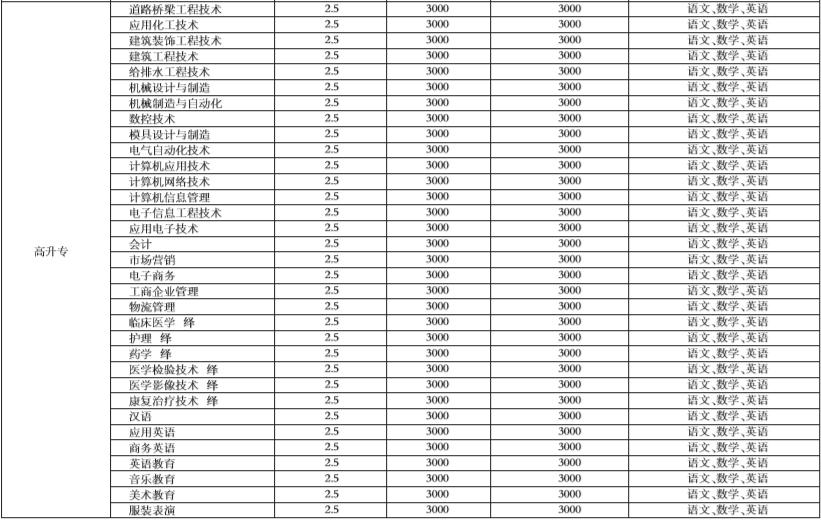 继续教育如何退学费呢_专升本学费多少钱