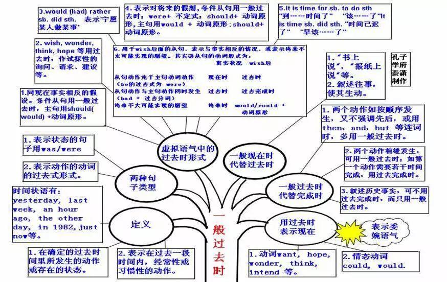 英语语法智慧树答案_在孩子们能够说话之前教他们语法树