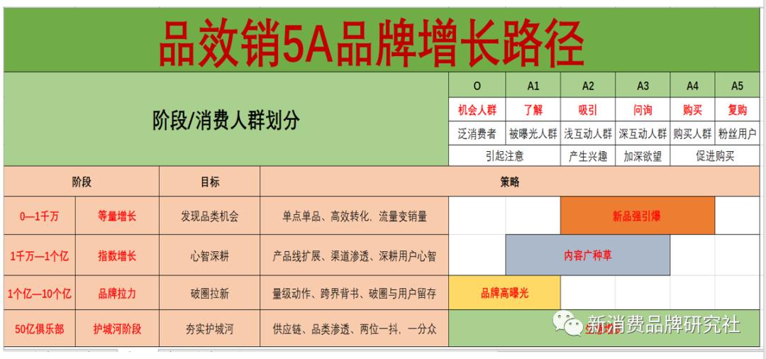 学习通刷视频1倍速_请问有没有能赚钱的副业推荐一下