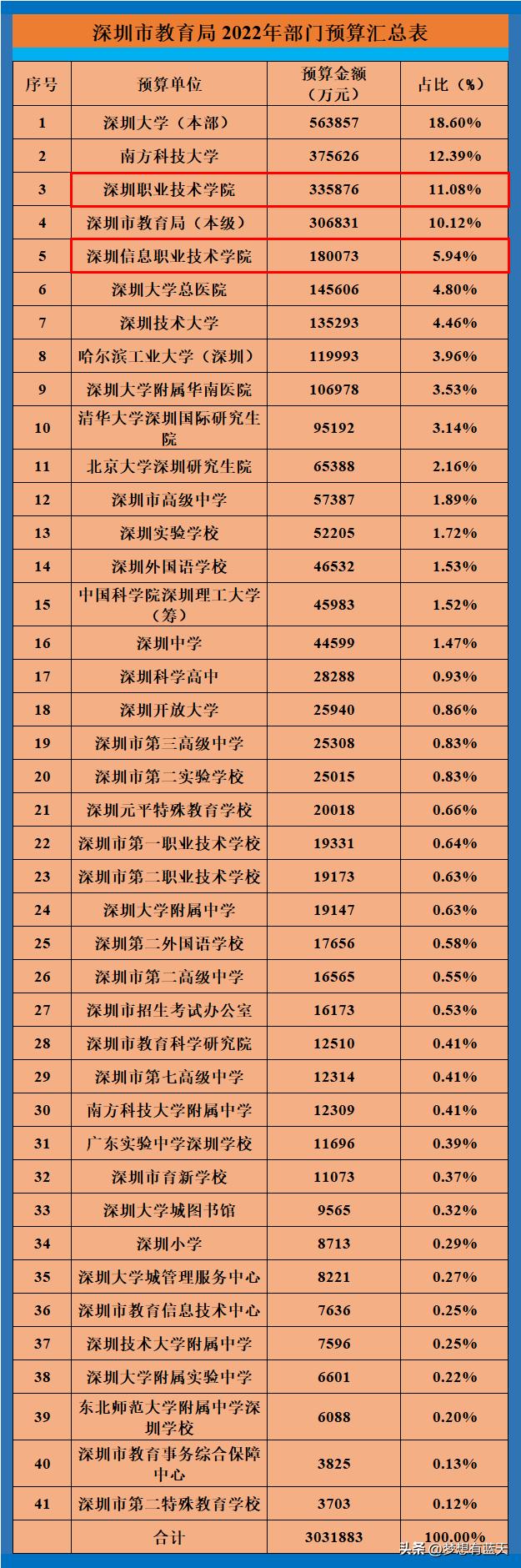 2022年继续教育专业课选择有要求吗_2022年山西省特岗教师报考条件