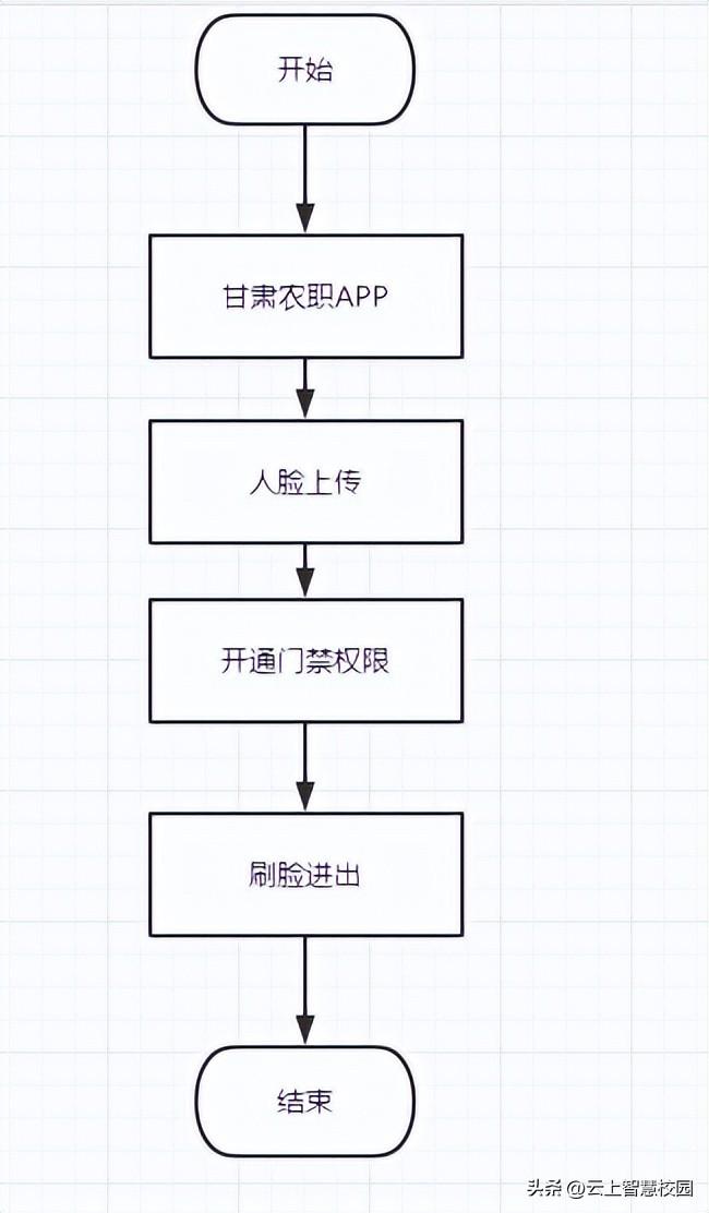 智慧树刷课异常会影响_网课与实体课哪个好