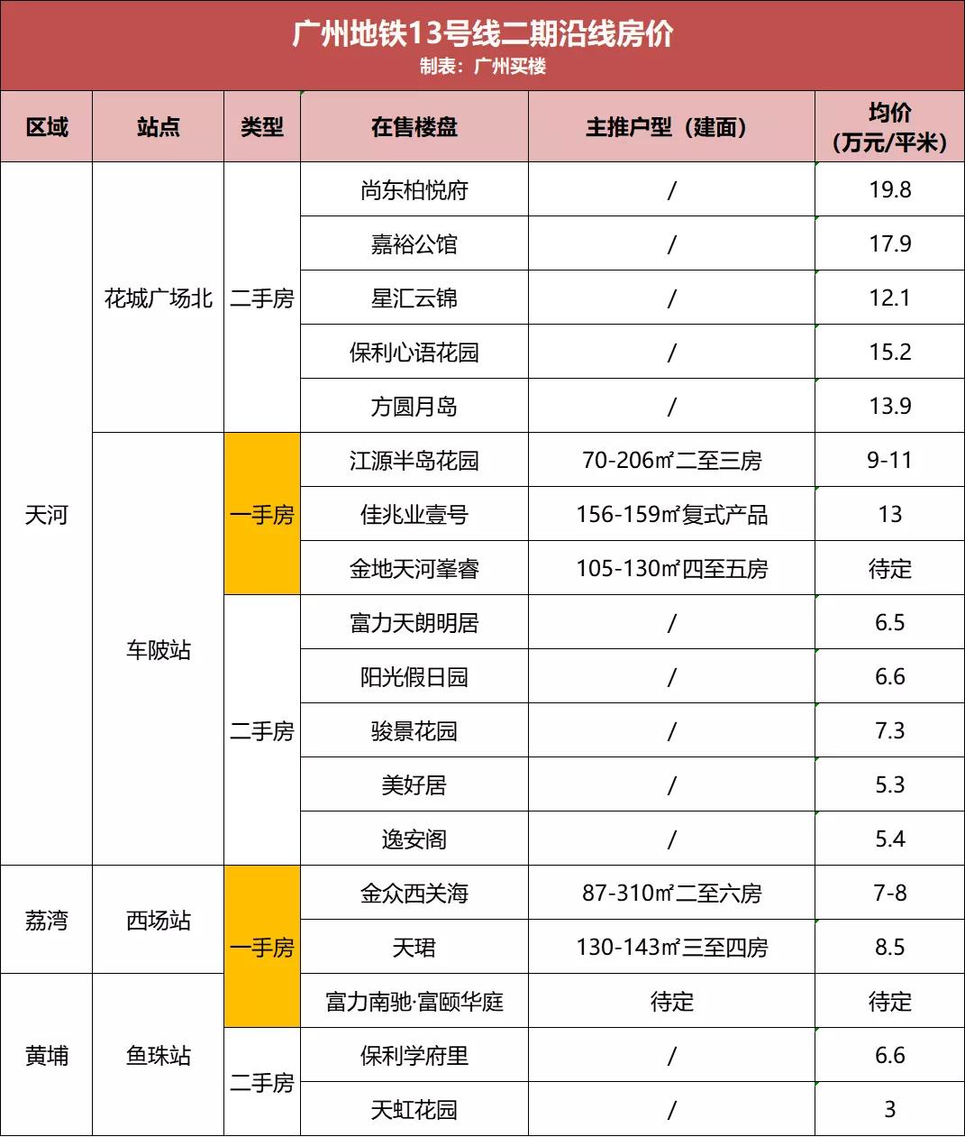 学习通课程卡进度条_河北省退休人员审批进批怎么查