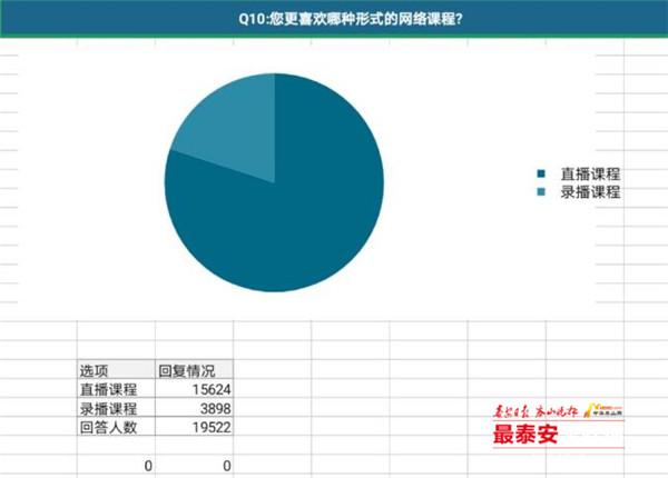 怎么快速刷职教云课件_职教云开悬浮窗监考会被发现吗