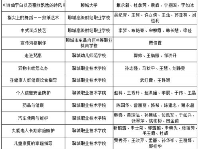 2020年继续教育课时要求（继续教育关课时间）