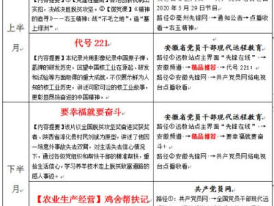 2020年继续教育课时要求（继续教育关课时间）