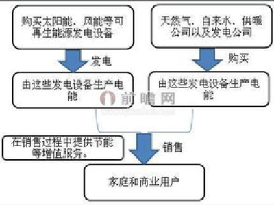 卖网课十大商业模式（网课销售模式）