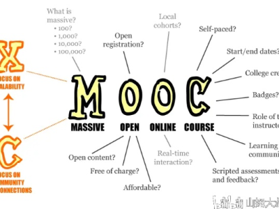 mooc选择spoc课程（mooc进入spoc）