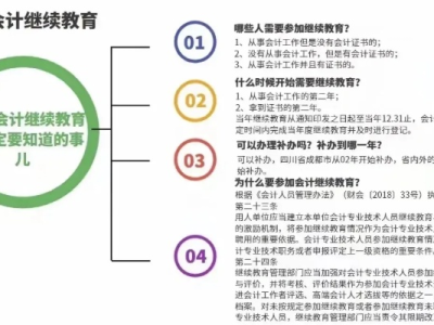 会计继续教育需要多少课时才能学完（会计继续教育得学多少个课时）