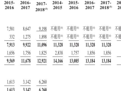 会计继续教育需要多少课时才能学完（会计继续教育得学多少个课时）