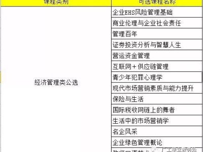 智慧树网络选修课怎么选（智慧树网络选修课软件）