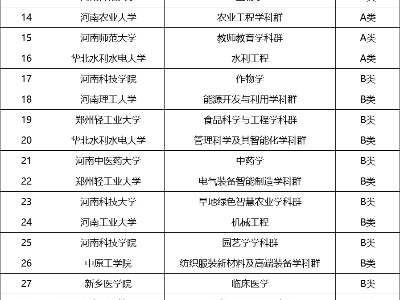 河南干部网络学院刷课脚本工具代码（河南干部网络学院选课攻略）