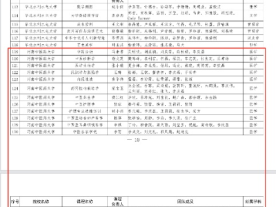 河南干部网络学院刷课脚本工具代码（河南干部网络学院选课攻略）