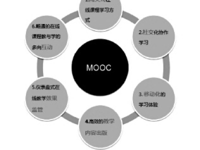 mooc管理沟通课程报告（管理沟通慕课）