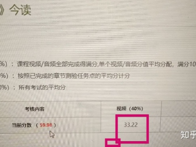 学习通网课截止后还算入成绩吗(没达到目标分数会挂科吗)