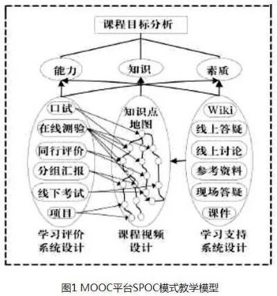 mooc加spoc课程平台(你觉得哪个更方便)