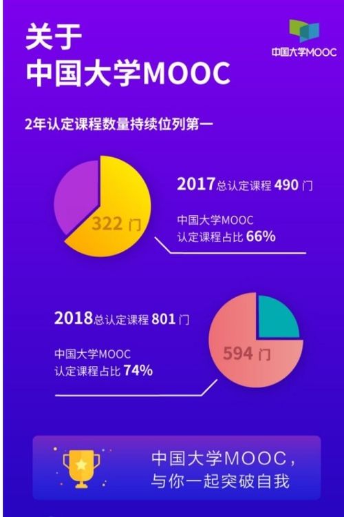 中国大学mooc网课必须要看完吗(学到什么算合格)