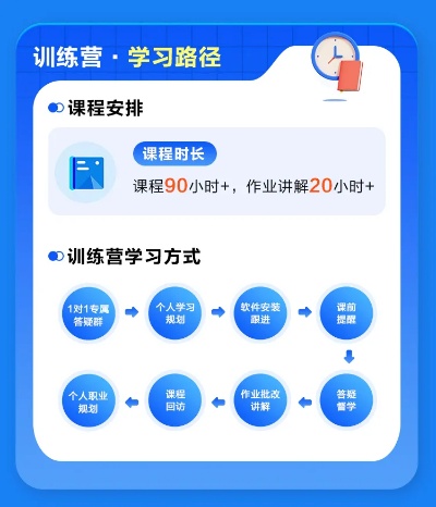 东哥睿学广西刷课教程(东哥睿学教程有什么秘诀)