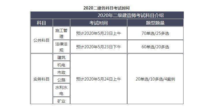 二建继续教育考试考必修课吗(哪些科目是必修)